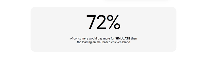 Screenshot of the Social Proof section
