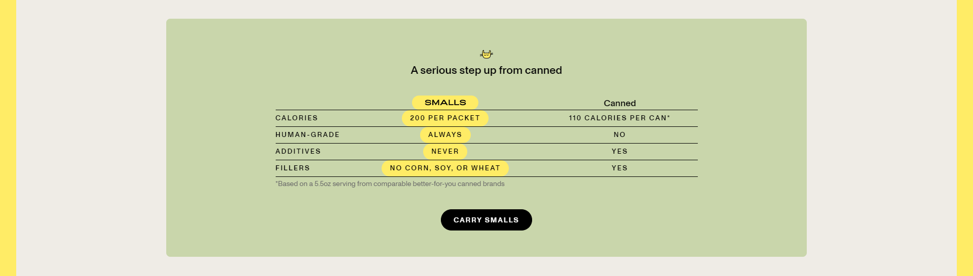 Screenshot of the Features section