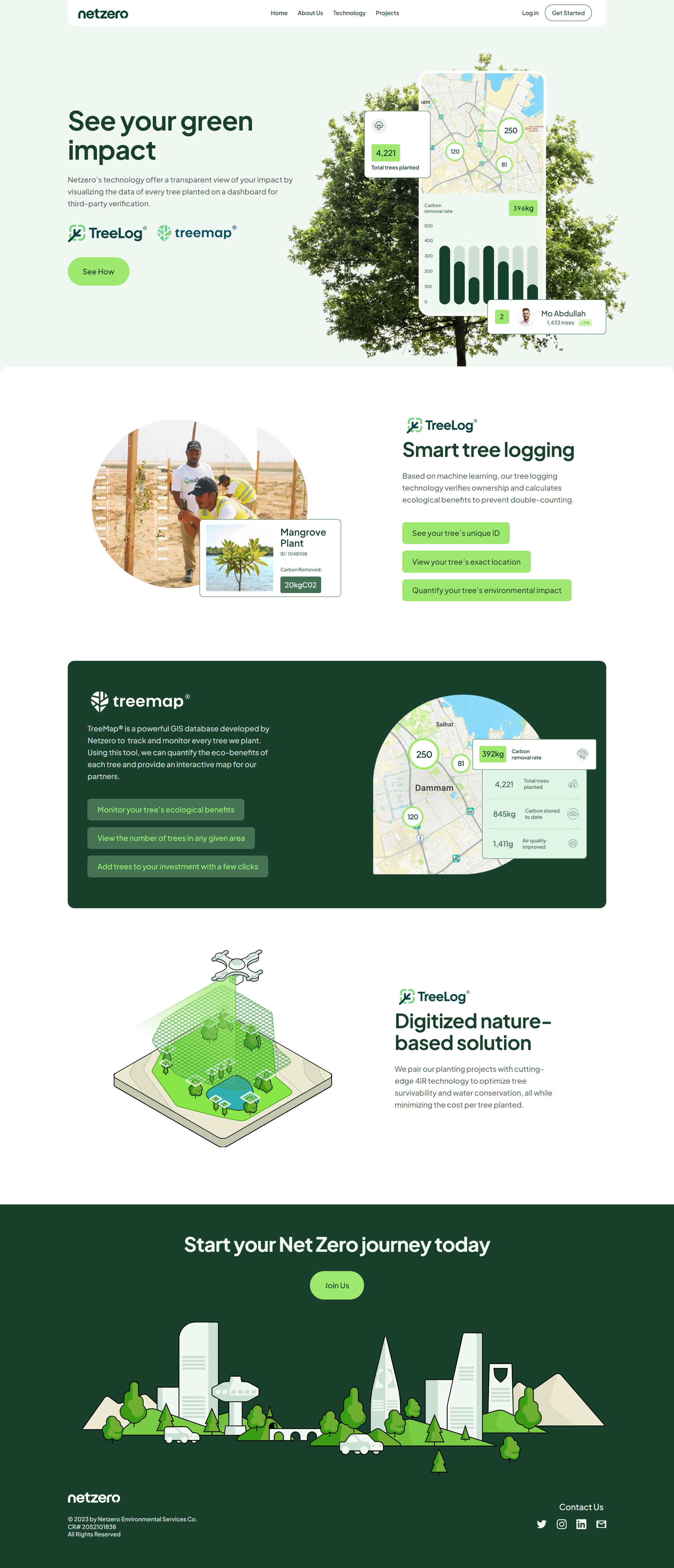 Screenshot of the Your Impact page