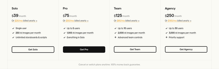 Pricing Plans section from Boords