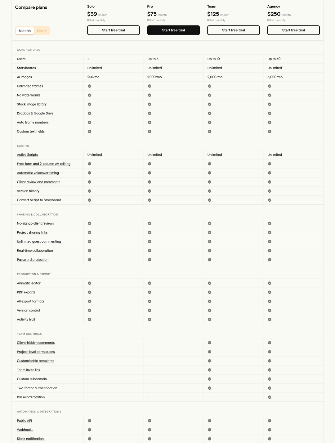 Plan Comparison section from Boords