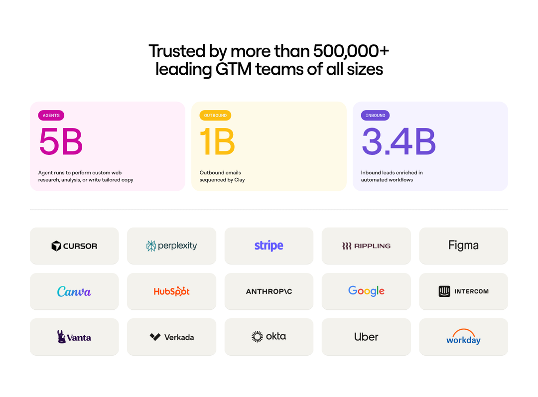 Trusted by 500,000+ Teams section from Clay