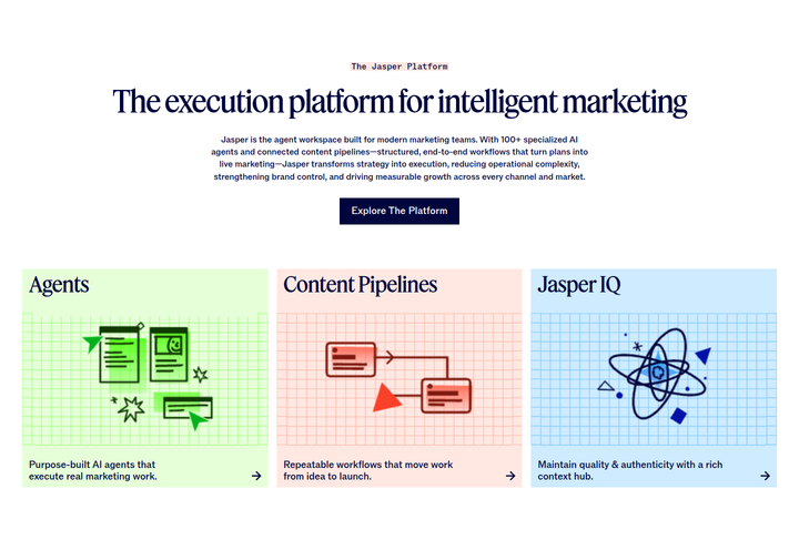 The Execution Platform for Intelligent Marketing section from Jasper