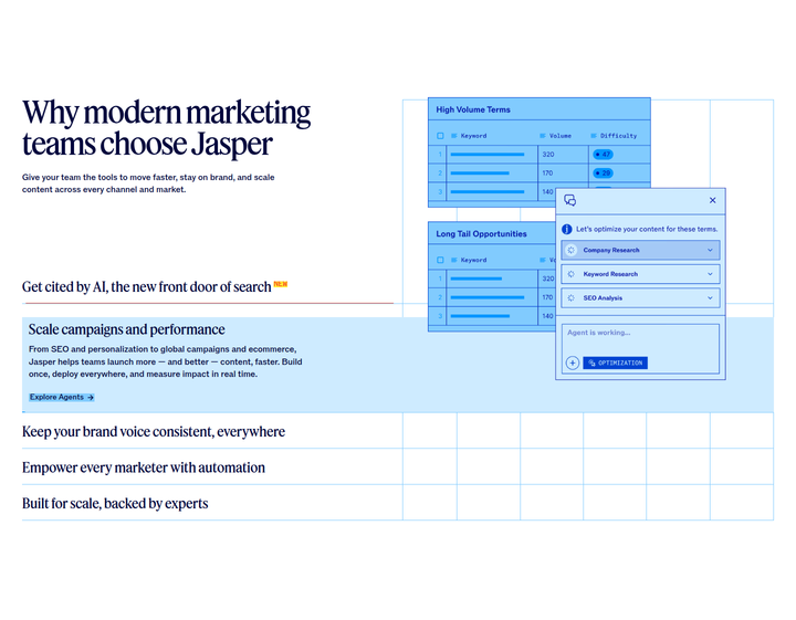 Why Modern Marketing Teams Choose Jasper section from Jasper