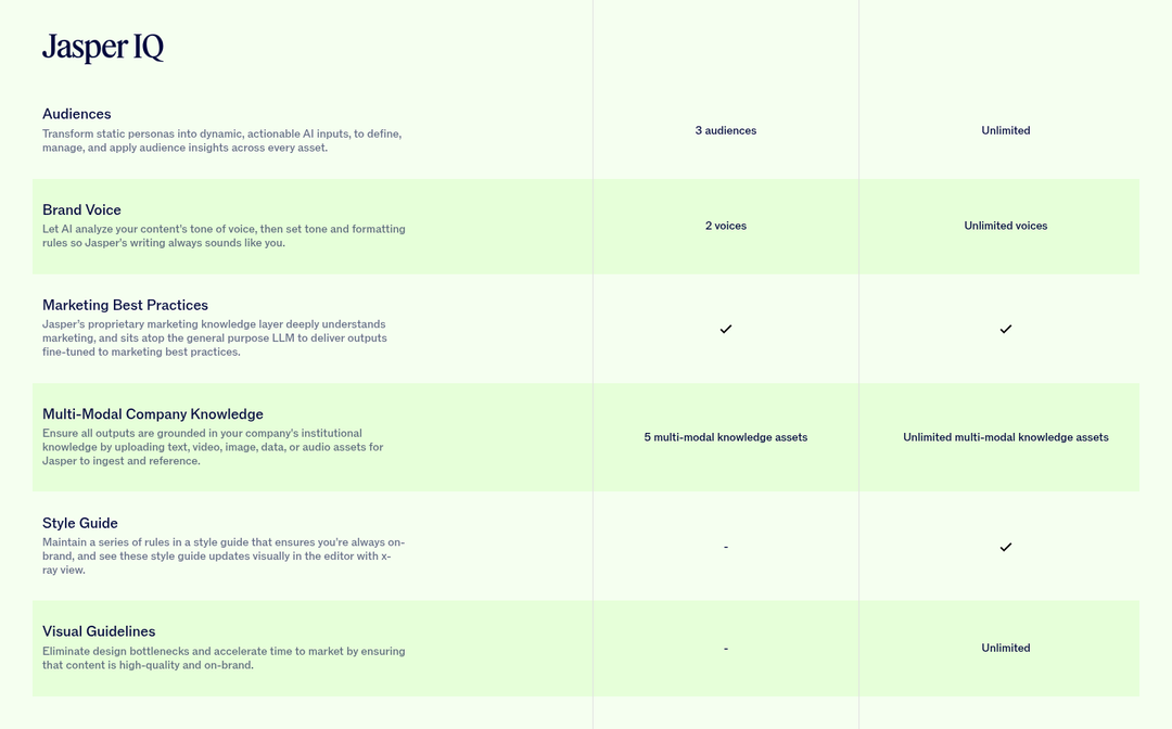 Compare Plans by Feature section from Jasper