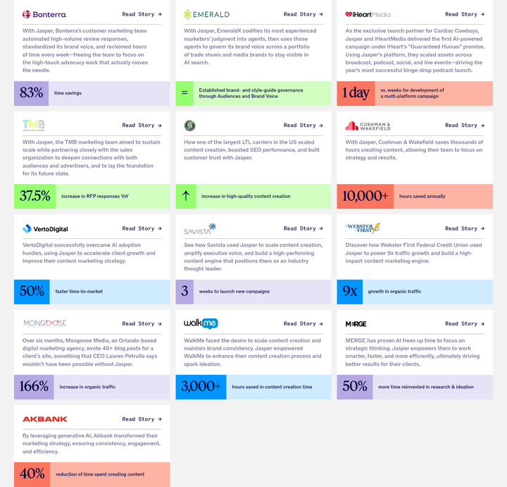 Customer Stories and Results section from Jasper