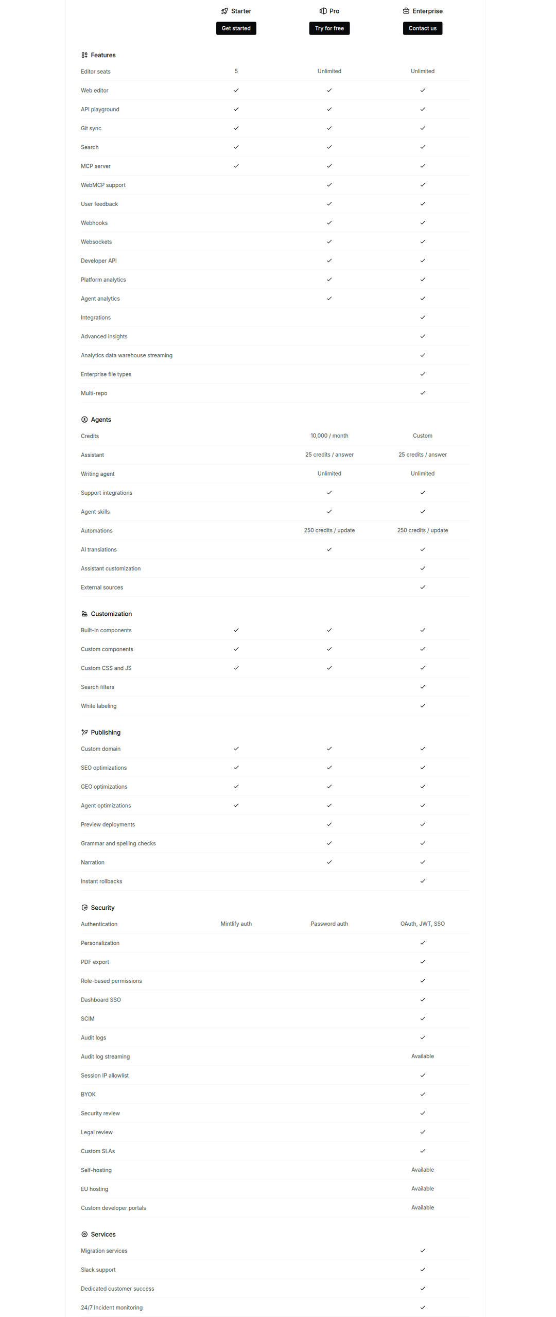 Compare Plans by Feature section from Mintlify