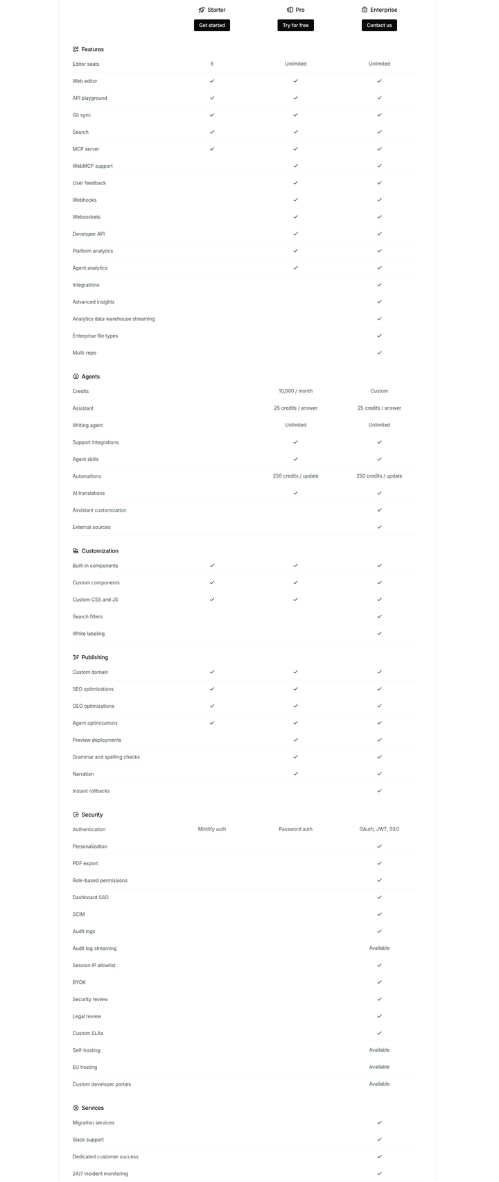 Compare Plans by Feature section from Mintlify