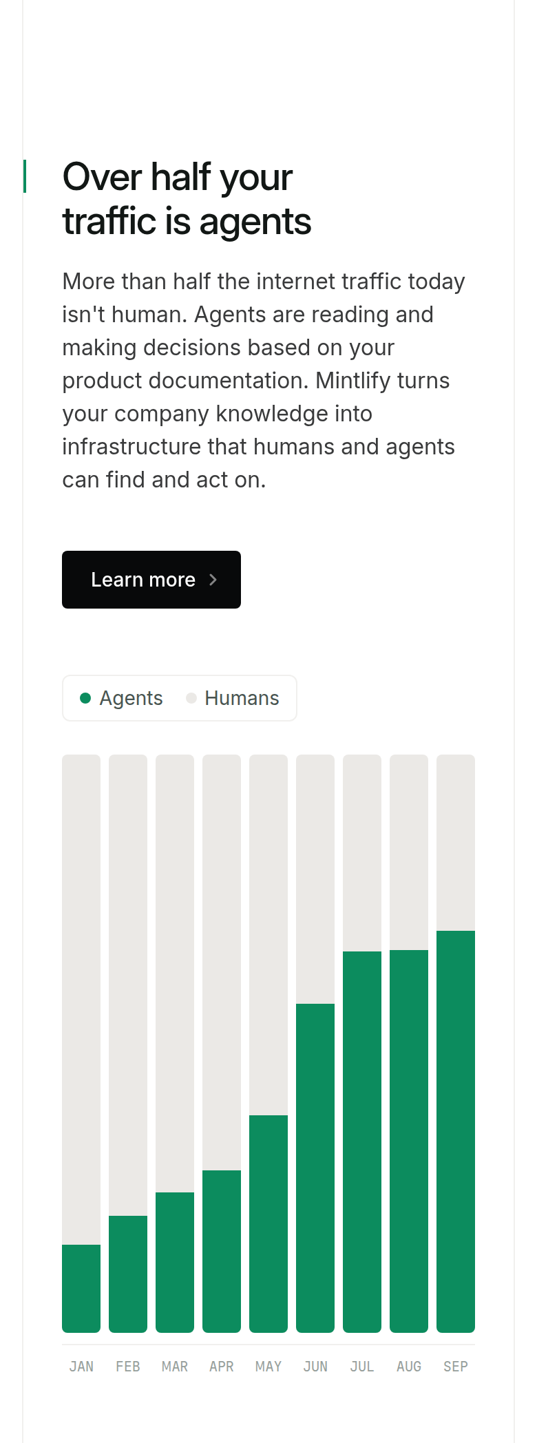Over Half Your Traffic Is Agents section from Mintlify, on a phone