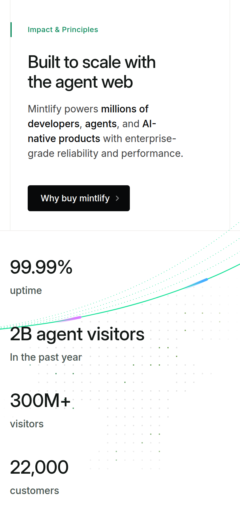 Impact and Principles section from Mintlify, on a phone
