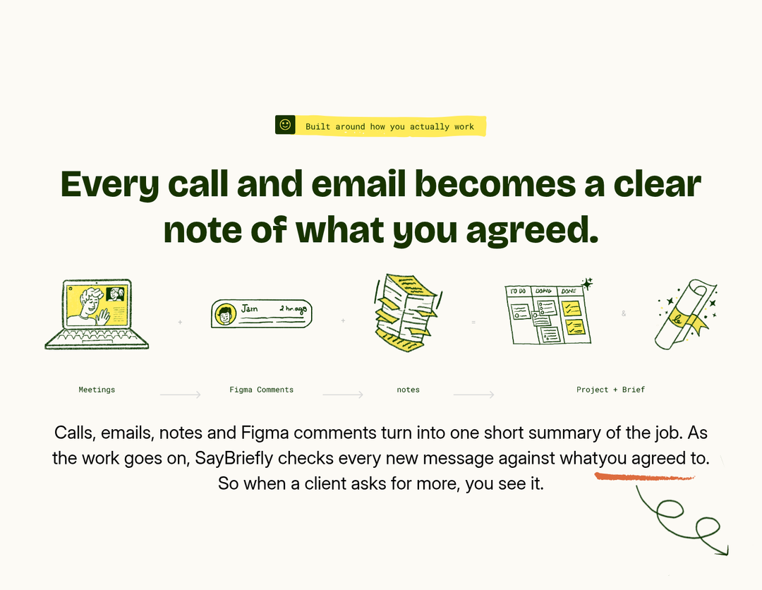 Every Call and Email Becomes a Clear Note section from SayBriefly