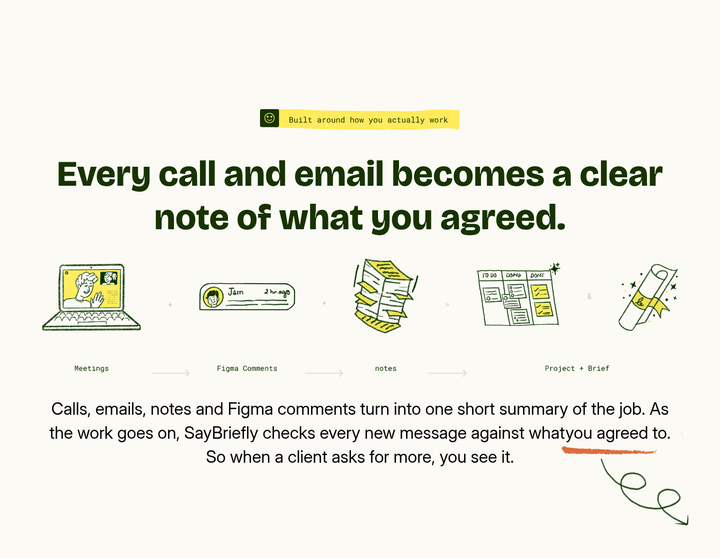 Every Call and Email Becomes a Clear Note section from SayBriefly