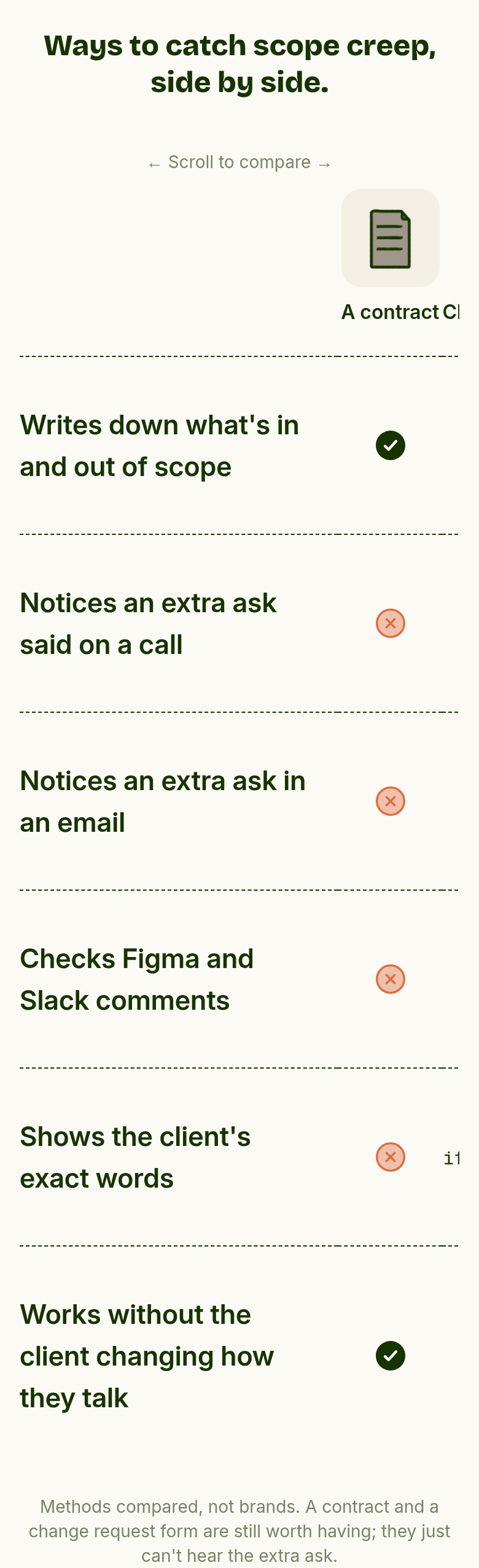 Ways to Catch Scope Creep, Side by Side section from SayBriefly, on a phone
