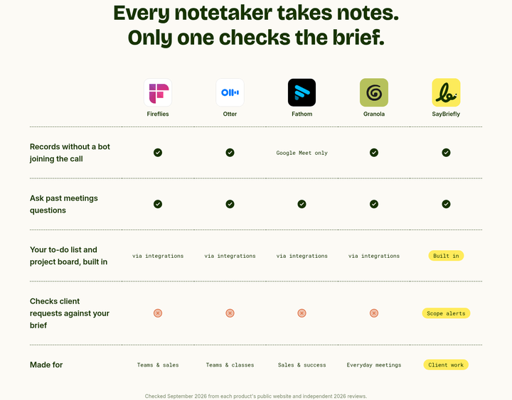 Every Notetaker Takes Notes, Only One Checks the Brief section from SayBriefly