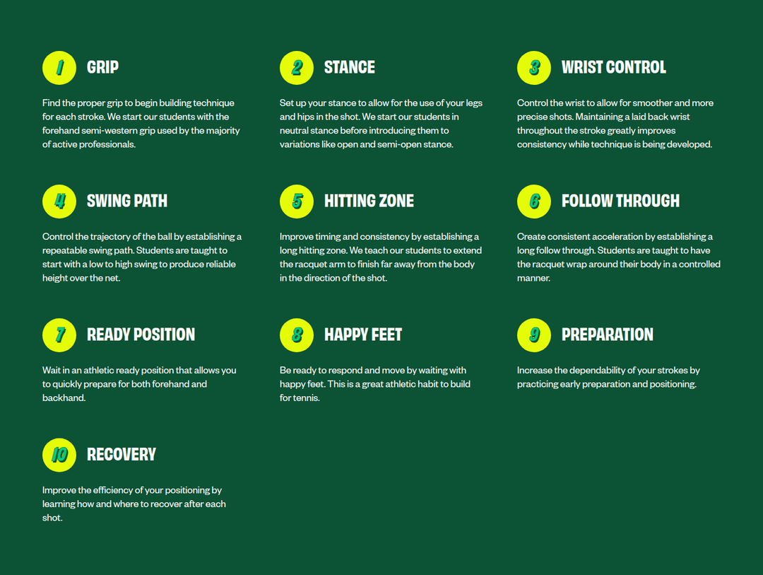 The Ten Steps of the Progression section from Summer Smash Tennis