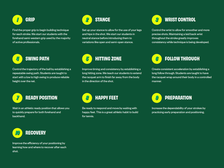The Ten Steps of the Progression section from Summer Smash Tennis