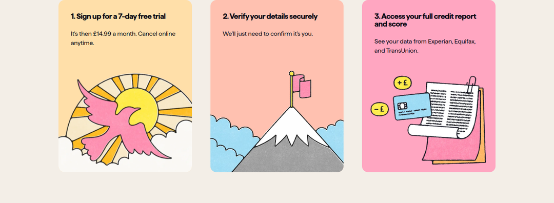 How It Works section from Checkmyfile