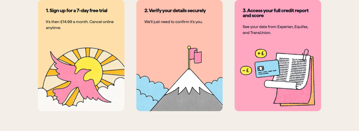 How It Works section from Checkmyfile