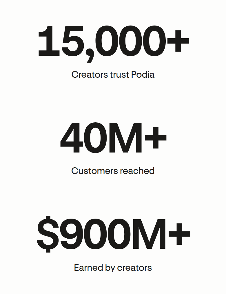 Stats section from Podia, on a phone