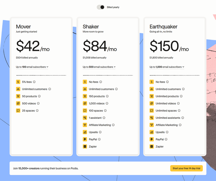 Pricing Plans section from Podia