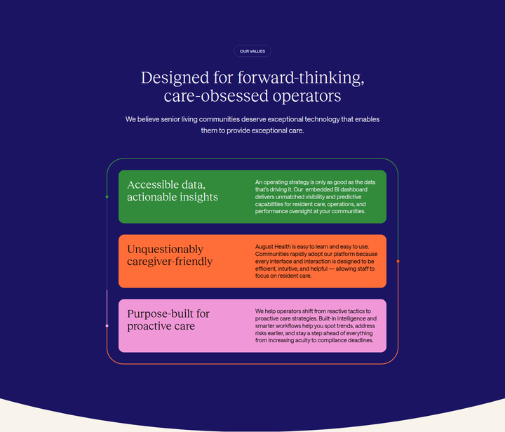 Designed for Forward-Thinking, Care-Obsessed Operators section from August Health