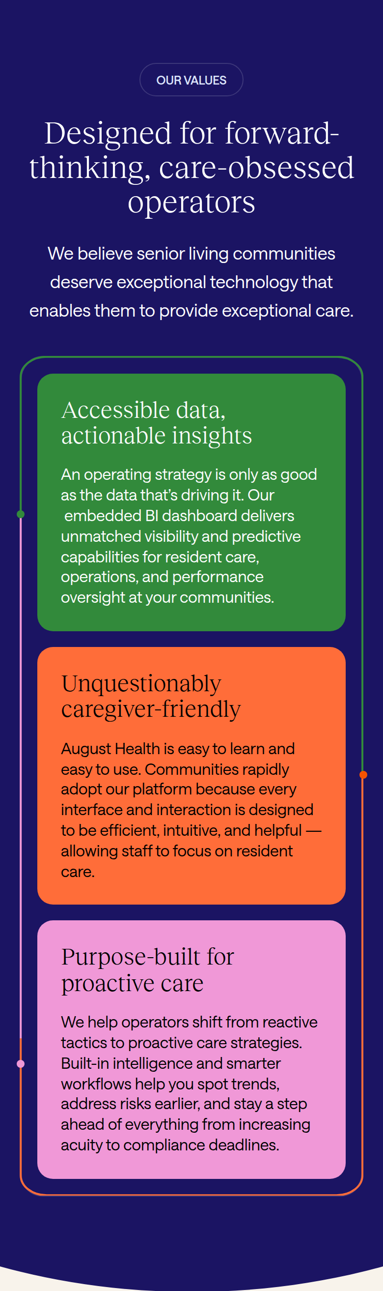 Designed for Forward-Thinking, Care-Obsessed Operators section from August Health, on a phone
