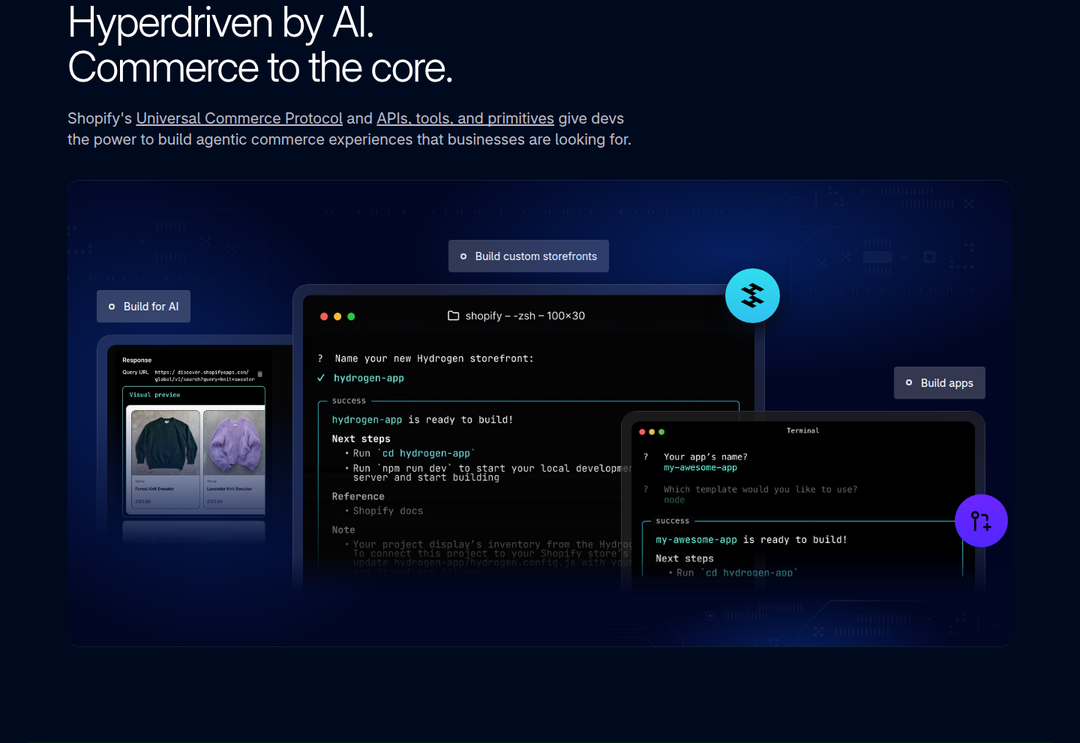 Hyperdriven by AI section from Shopify