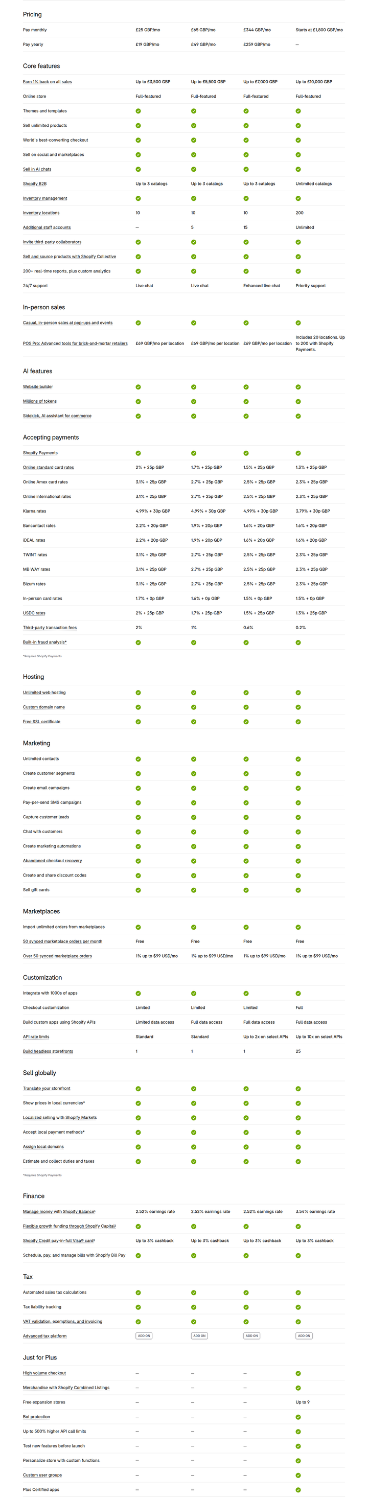 Compare Plans section from Shopify