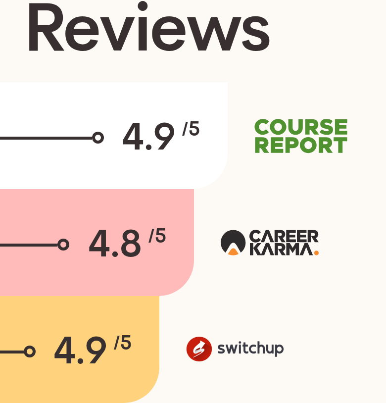 Reviews section from Nod Coding Bootcamp, on a phone
