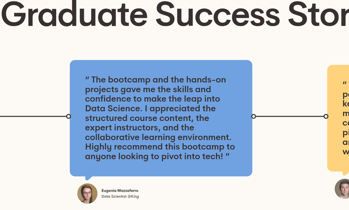 Graduate Success Stories section from Nod Coding Bootcamp