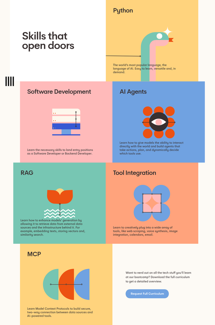 Skills That Open Doors section from Nod Coding Bootcamp