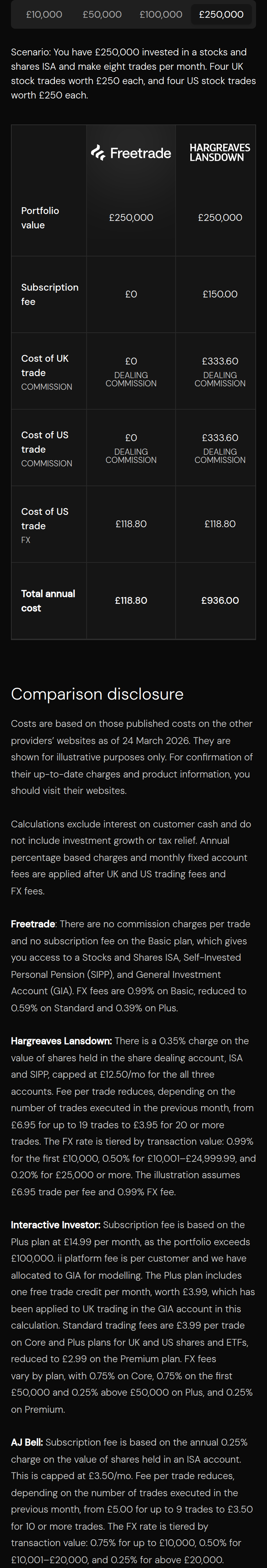 Compare Our Pricing section from Freetrade, on a phone