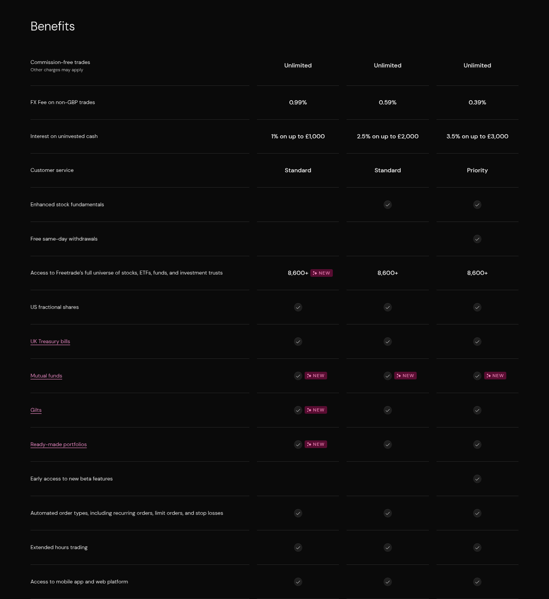 Benefits section from Freetrade