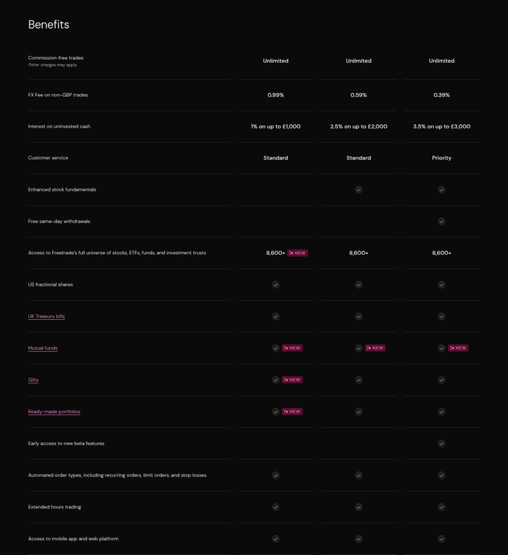 Benefits section from Freetrade