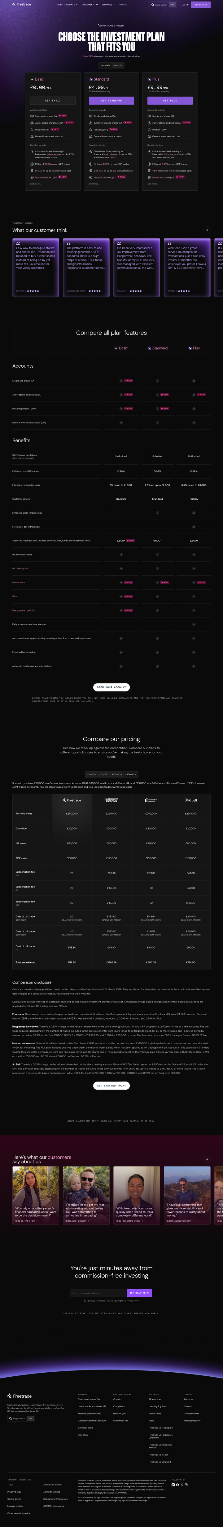 Compare Plans page from Freetrade