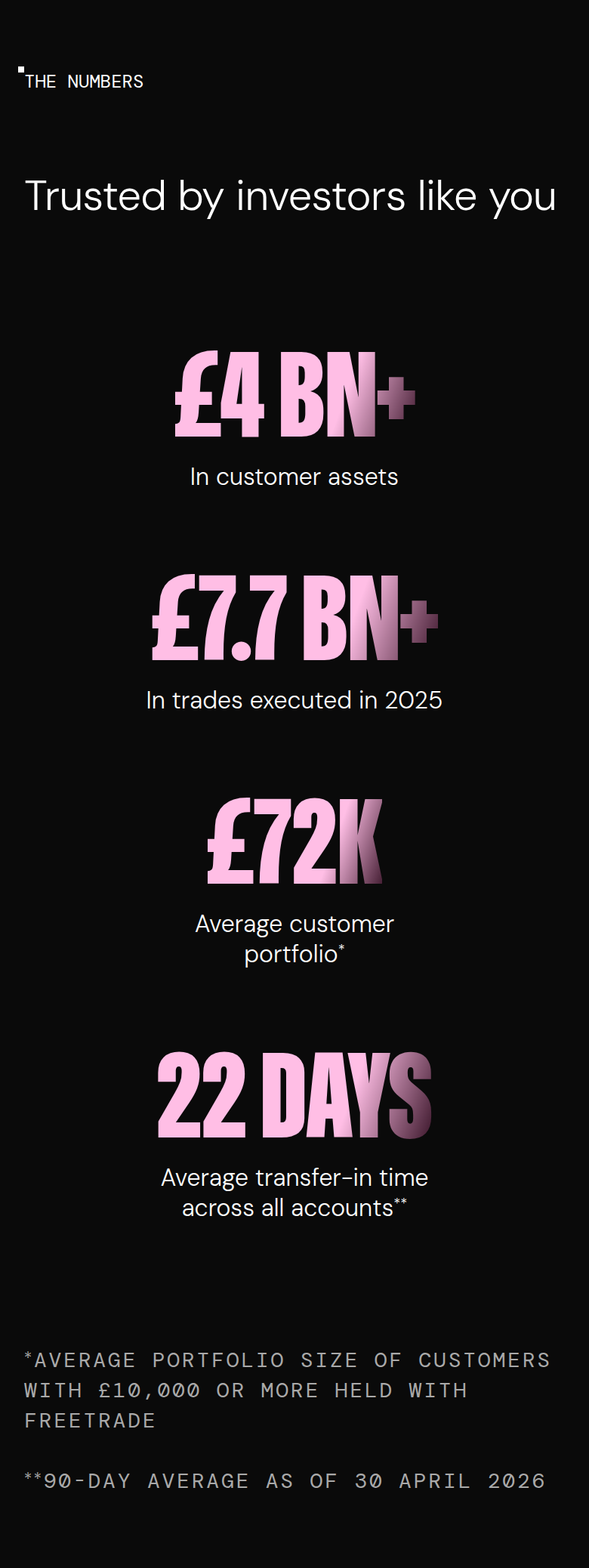 Trusted by Investors Like You section from Freetrade, on a phone