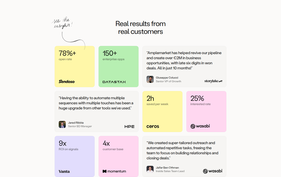 Real Results From Real Customers section from Amplemarket