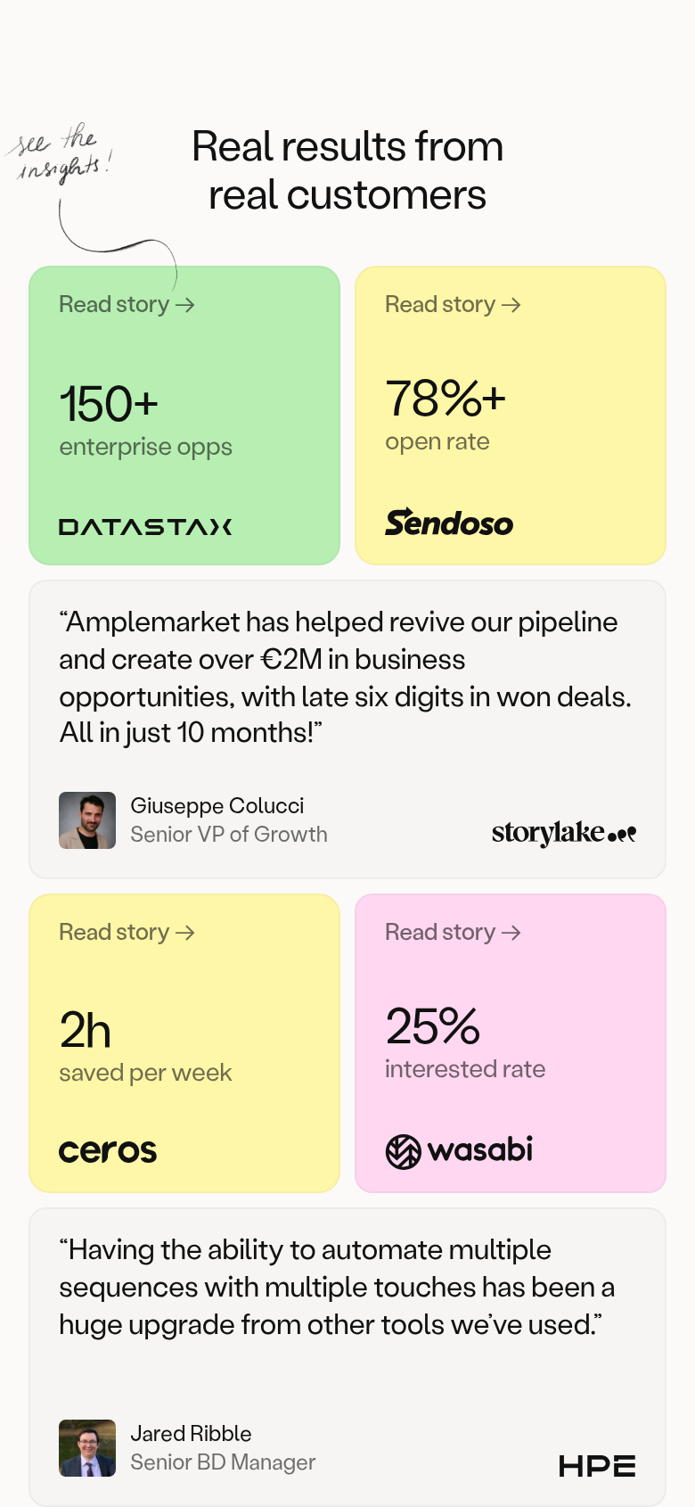 Real Results From Real Customers section from Amplemarket, on a phone