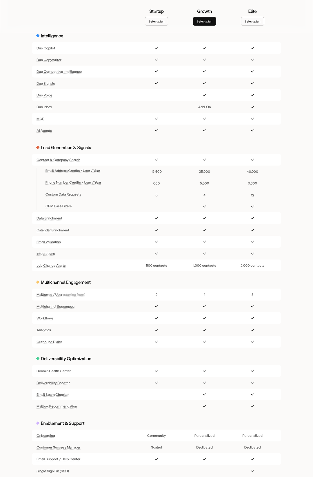 Compare Plans section from Amplemarket