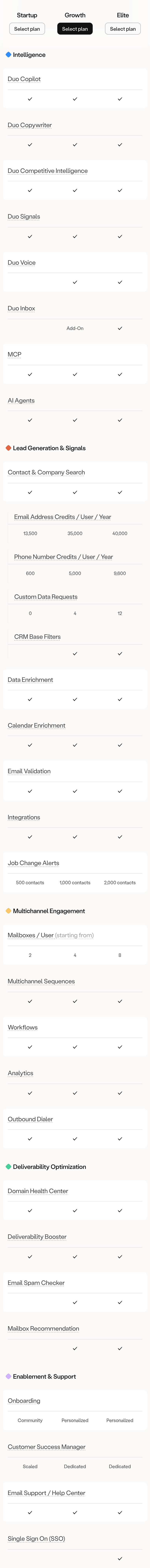 Compare Plans section from Amplemarket, on a phone