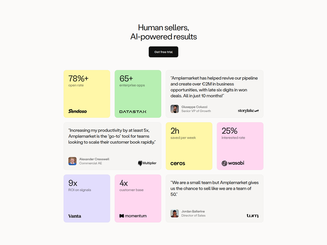 Human Sellers, AI-Powered Results section from Amplemarket