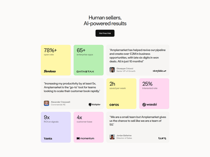 Human Sellers, AI-Powered Results section from Amplemarket
