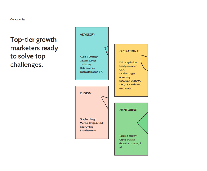 Our Expertise section from Spaag