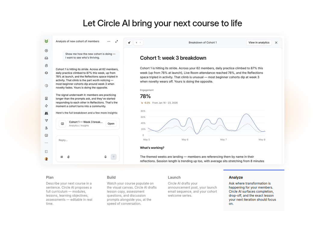 Circle AI for Courses section from Circle