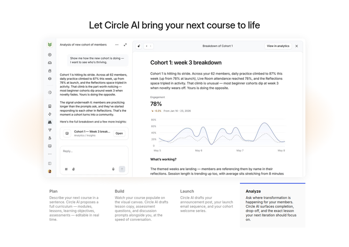 Circle AI for Courses section from Circle