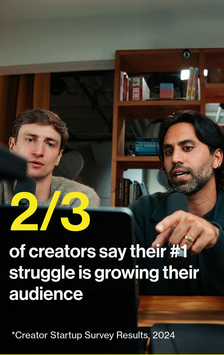 2/3 of Creators Struggle to Grow an Audience section from Colin & Samir, on a phone