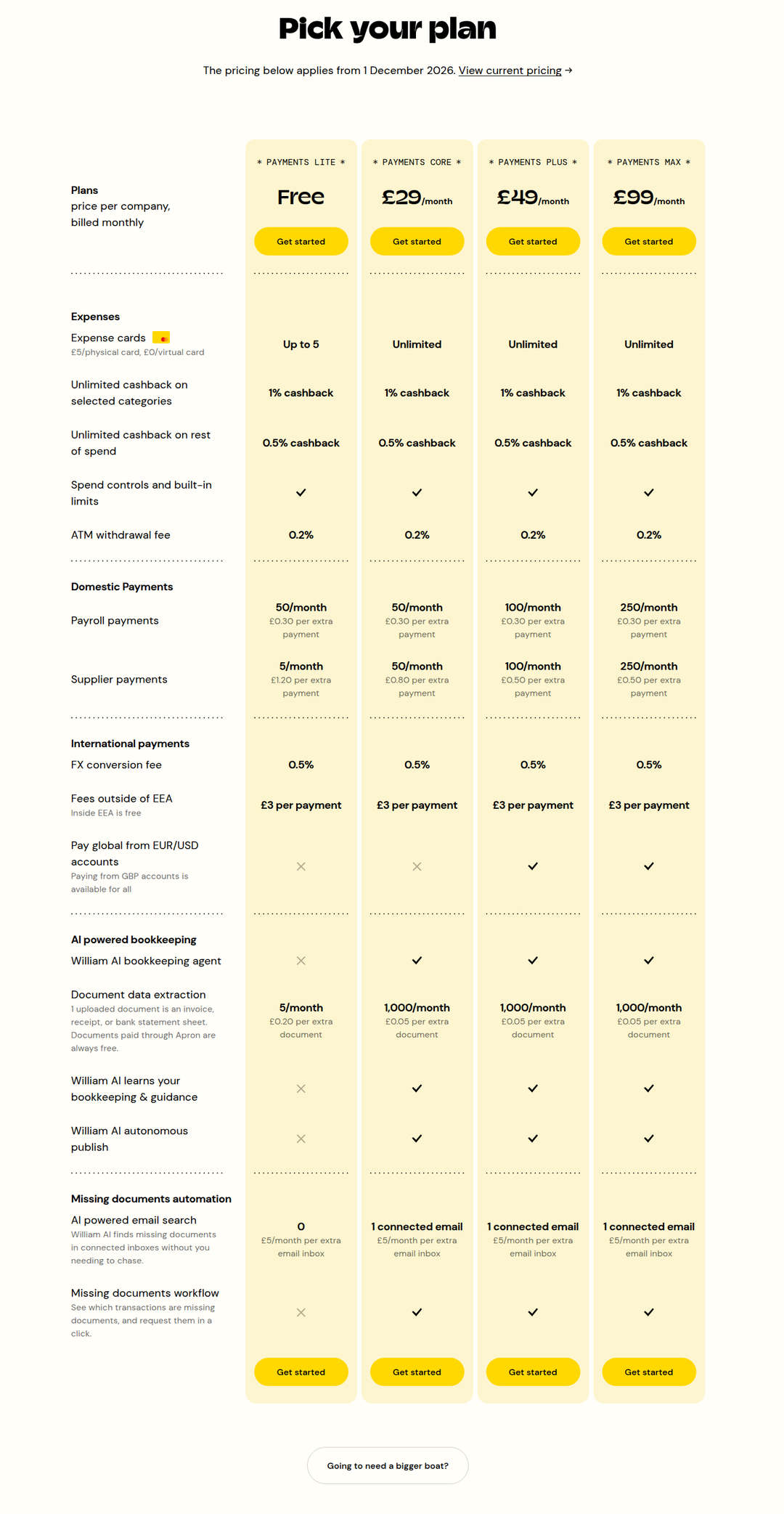 Pick Your Plan section from Apron