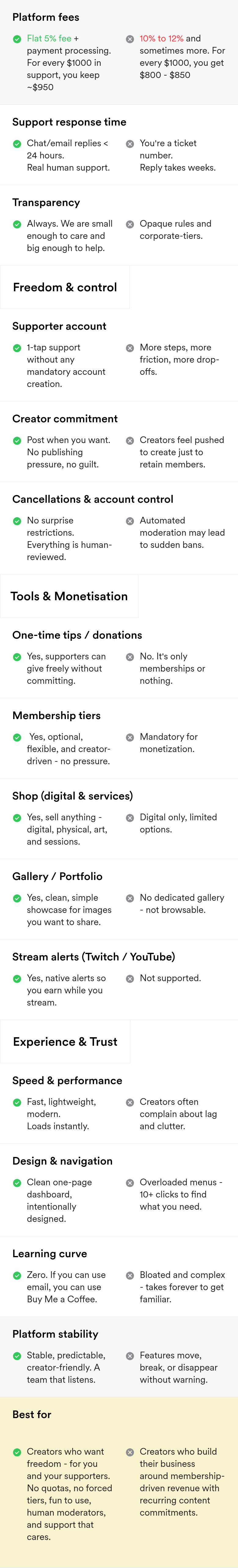 Buy Me a Coffee vs Patreon section from Buy Me a Coffee, on a phone
