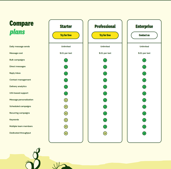 Compare Plans section from Textla
