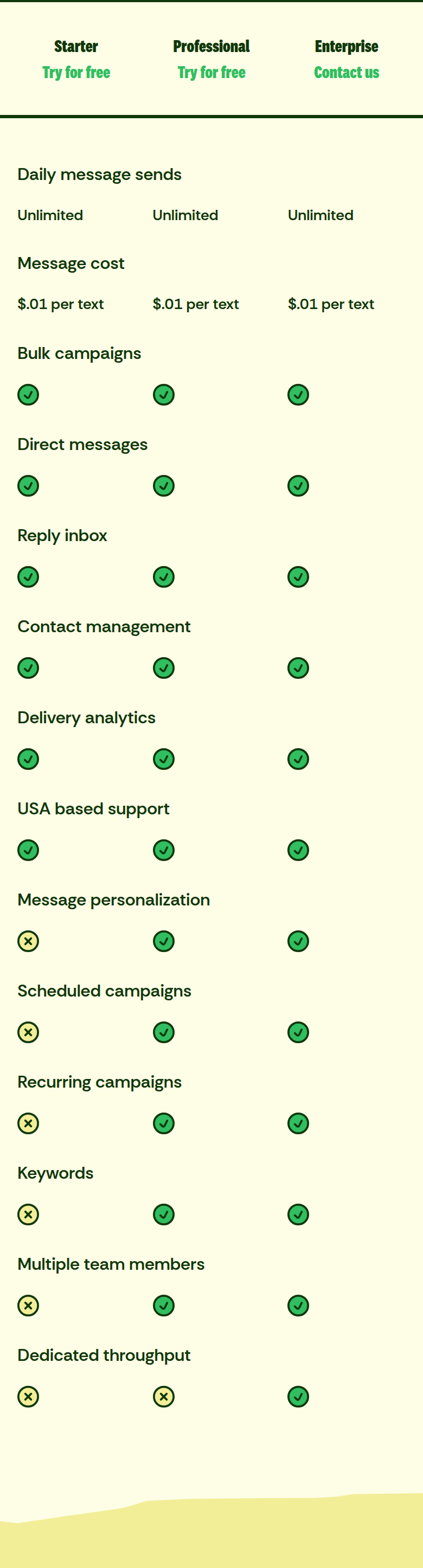 Compare Plans section from Textla, on a phone
